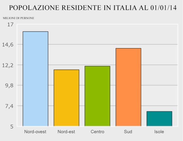 Popolazione